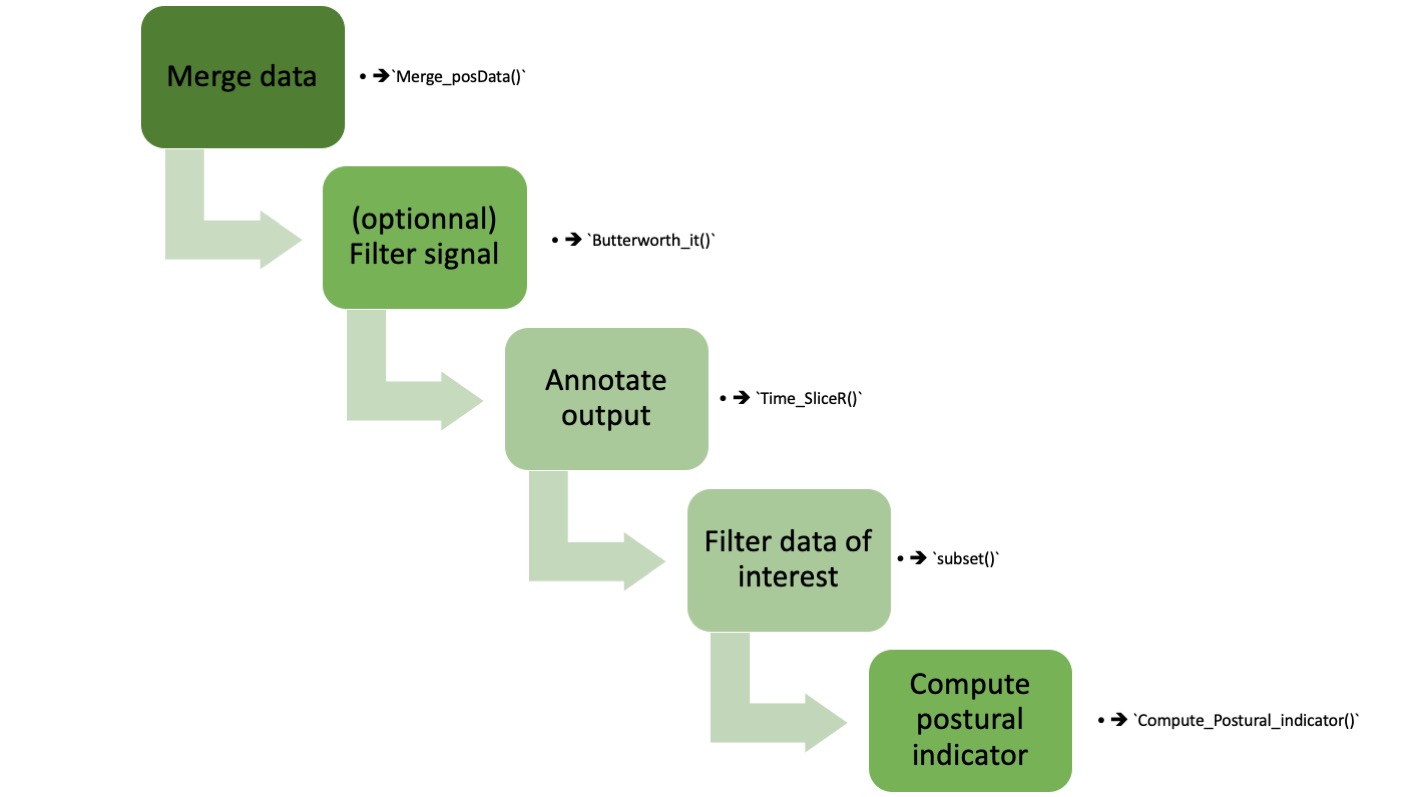 Example of workflow for AMTI users
